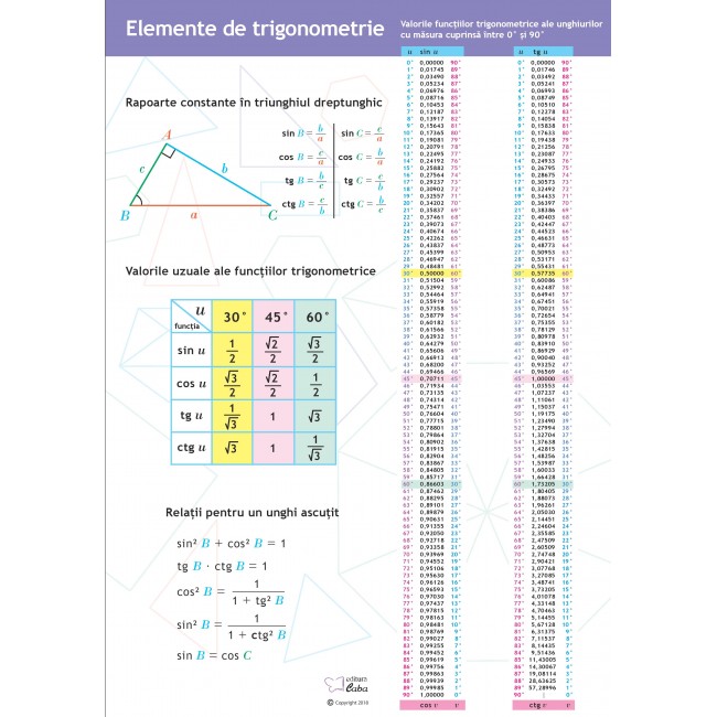 "Elemente de trigonometrie" A4 (plastifiata+ 2 benzi magnetice pe verso)