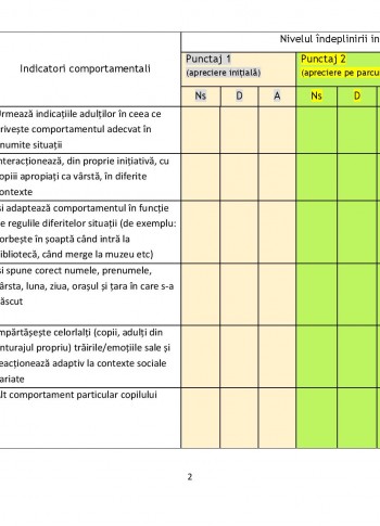 Fisa de apreciere a progresului individual - grupa mare