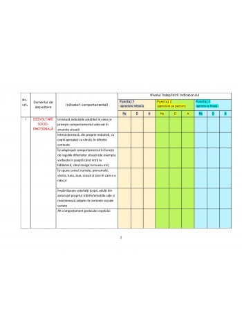 Fisa de apreciere a progresului individual - grupa mare