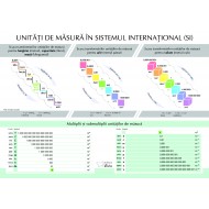 "Scara transformarilor" A4 (plastifiata+2 benzi magnetice pe verso)