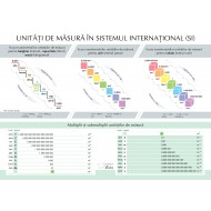 Plansa "Unitati de masura in sistemul international" A4 (plastifiata cu 2 benzi magnetice pe verso)