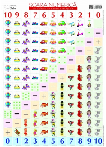 JOC EDUCATIV Scara numerica (jetoane magnetice) 