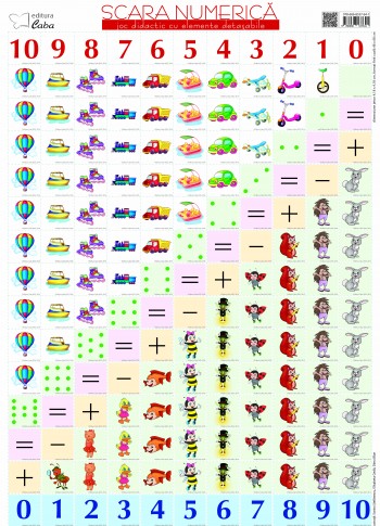 JOC EDUCATIV Scara numerica (jetoane magnetice) 