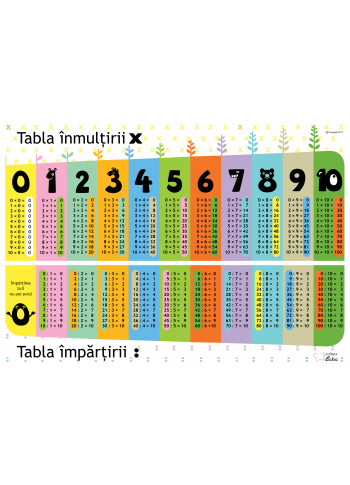 Tabla înmulțirii și tabla împărțirii - A3 (plastifiata + 2 benzi folie magnetica pe verso)