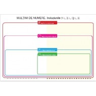 Multimi de numere - jetoane magnetice pe suport feromagnetic A3