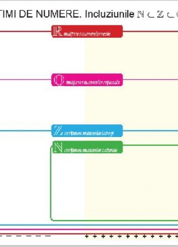 Multimi de numere - jetoane magnetice pe suport feromagnetic A3